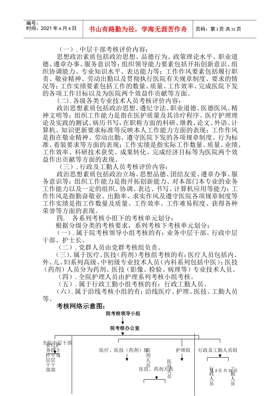医院年度考核实施方案(DOC58页)_第3页