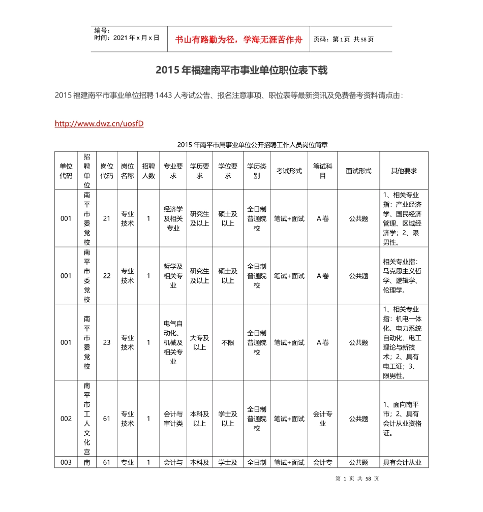 XXXX年福建南平市事业单位职位表下载_表格类模板_表格_第1页