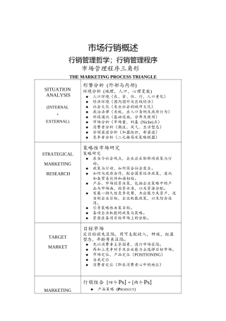 行销管理哲学之行销管理程序
