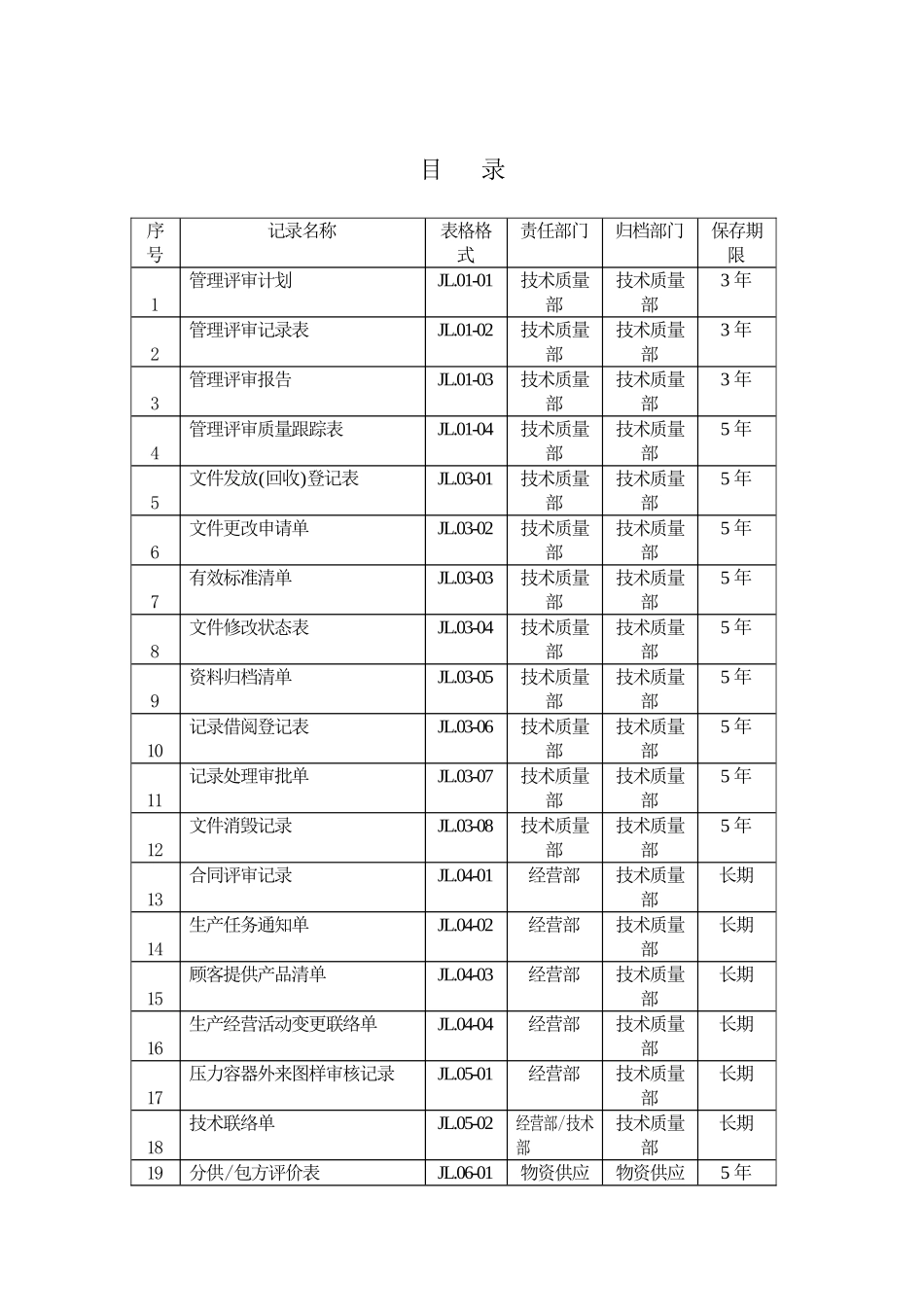 压力容器制造质保体系记录表卡_第2页