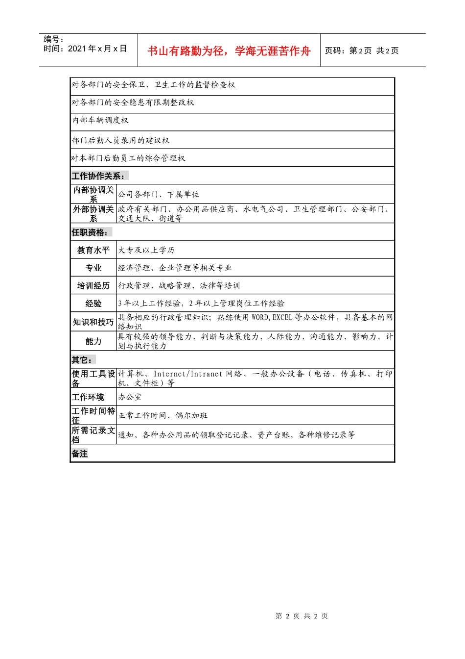 工业园办公室副主任岗位说明书_第2页