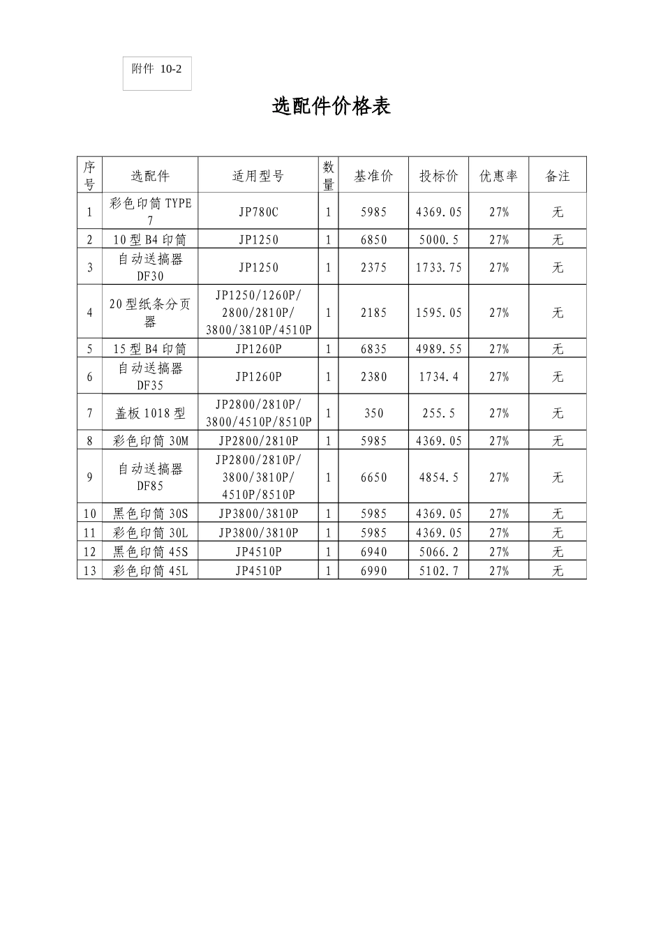 理光一体机型号价格性能清单_第3页