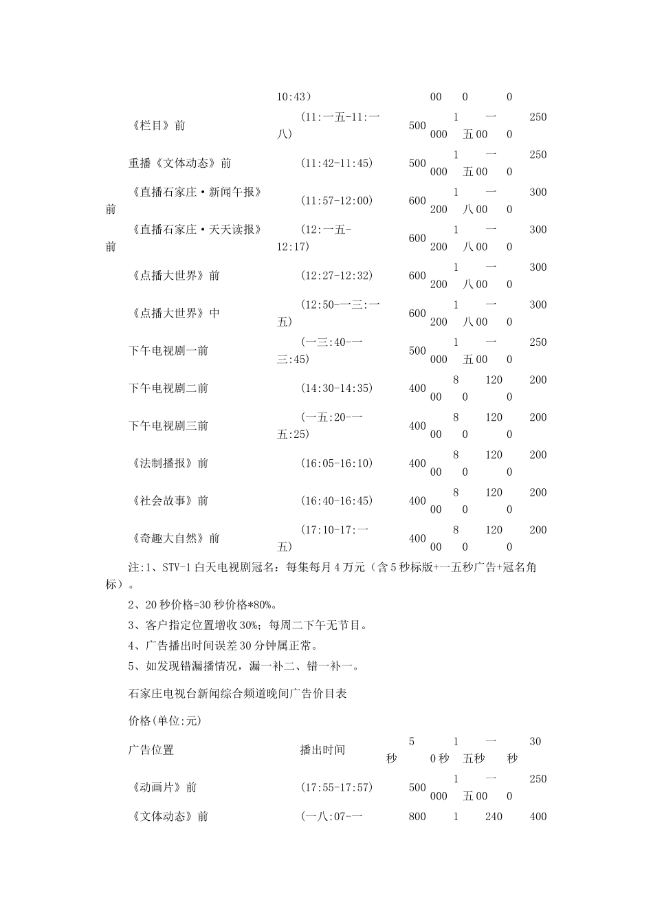 电视媒体环境分析_第2页