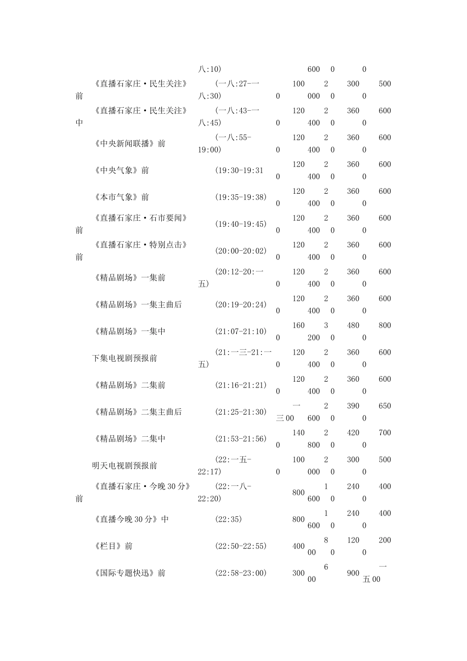 电视媒体环境分析_第3页