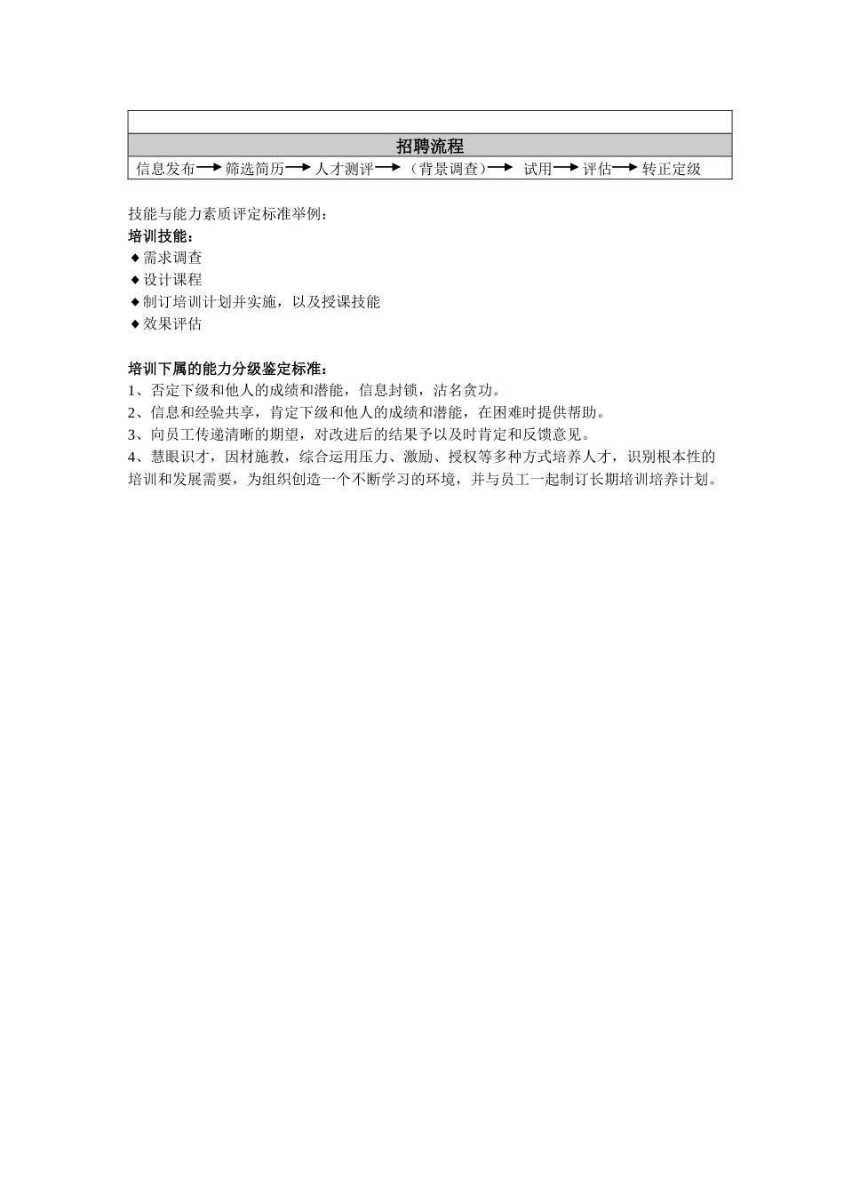 某公司销售管理人才招聘解决方案_第2页