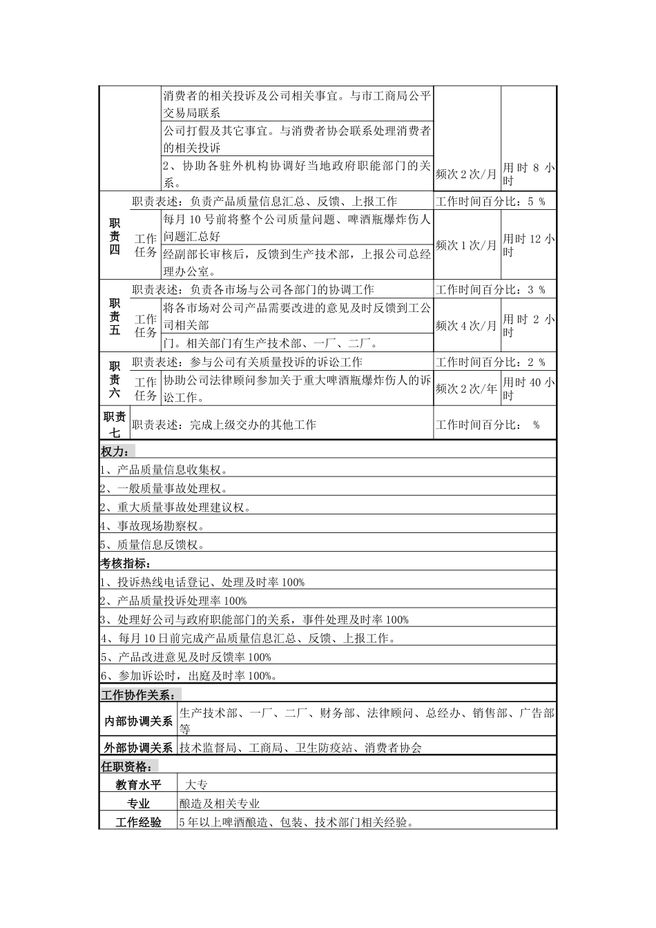 某啤酒企业营销服务部产品质量投诉岗岗位说明书_第2页