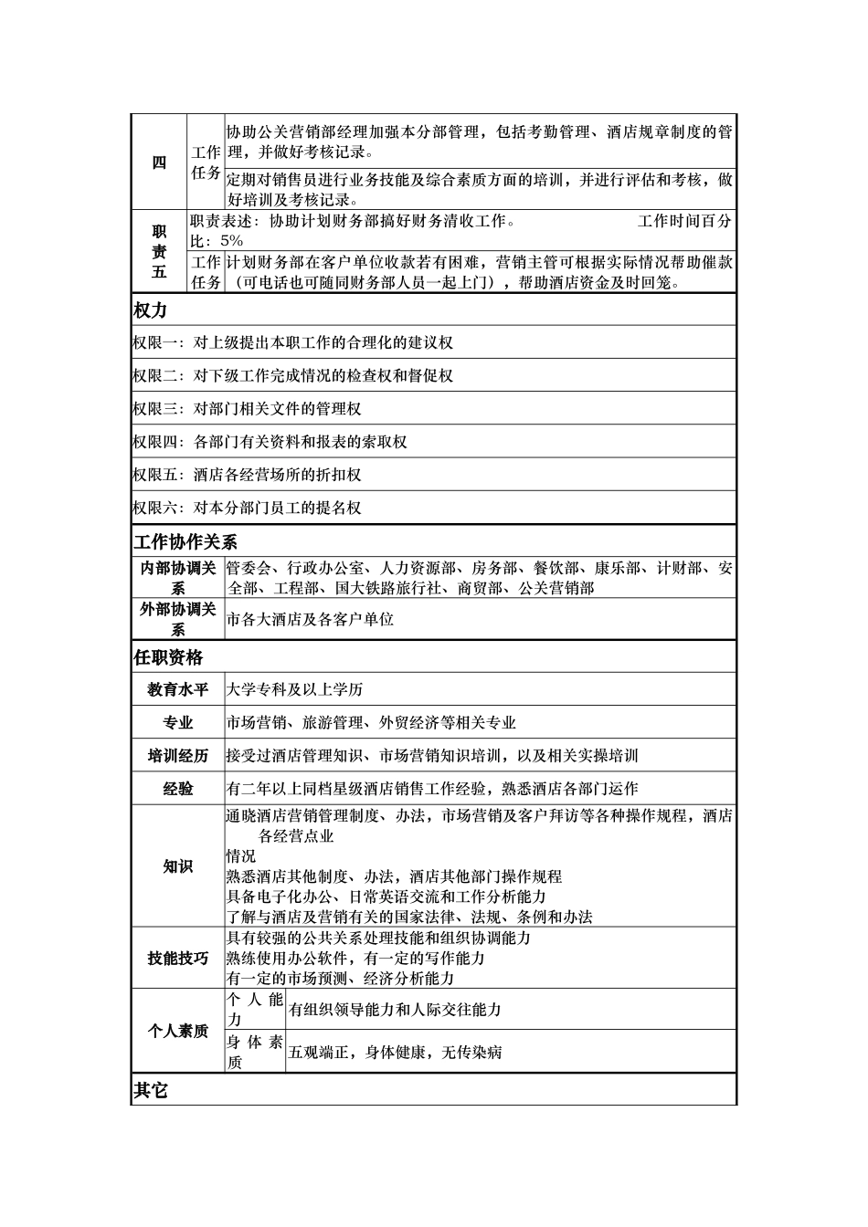 酒店公关营销部营销主管岗位说明书_第2页