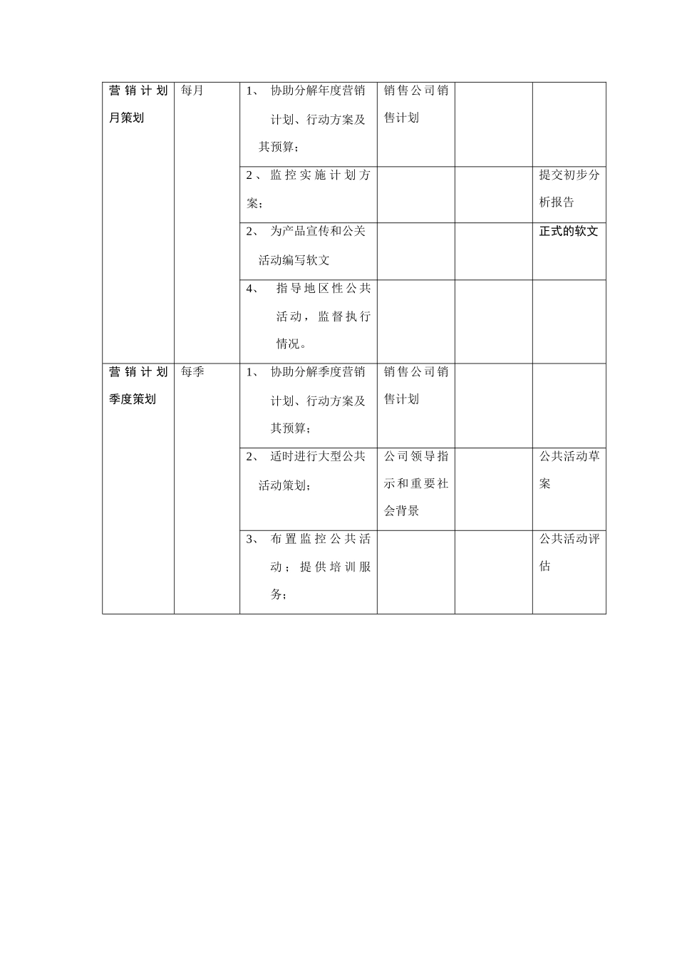高级战略营销企划员岗位分析_第3页