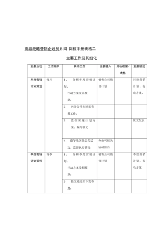 高级战略营销企划员岗位分析