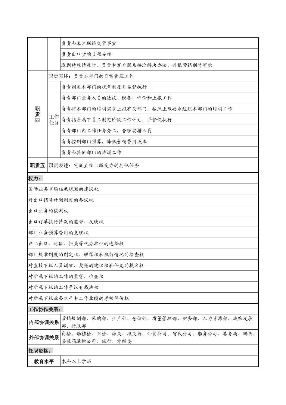 木业公司国际业务部部长岗位说明书_第2页