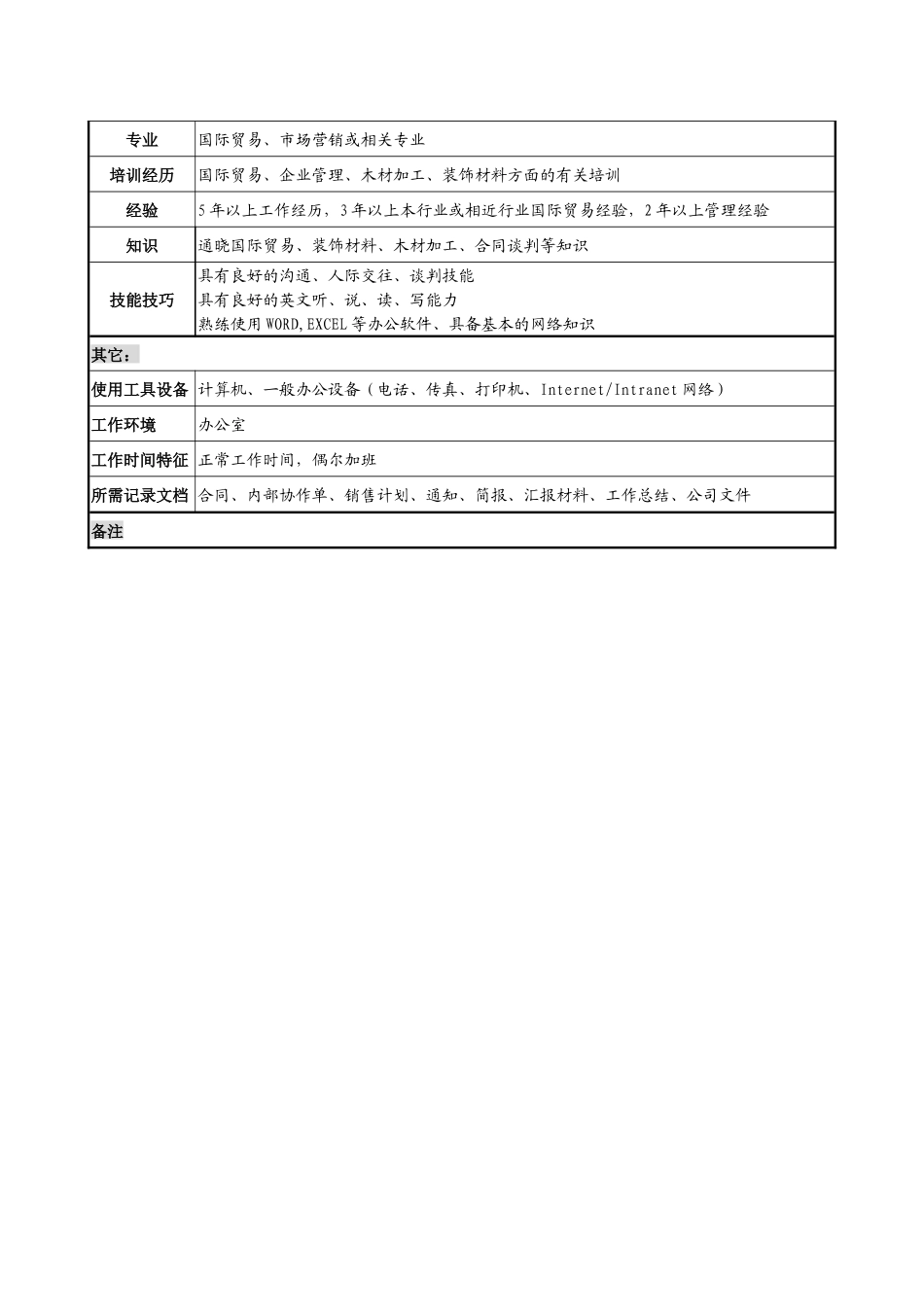 木业公司国际业务部部长岗位说明书_第3页