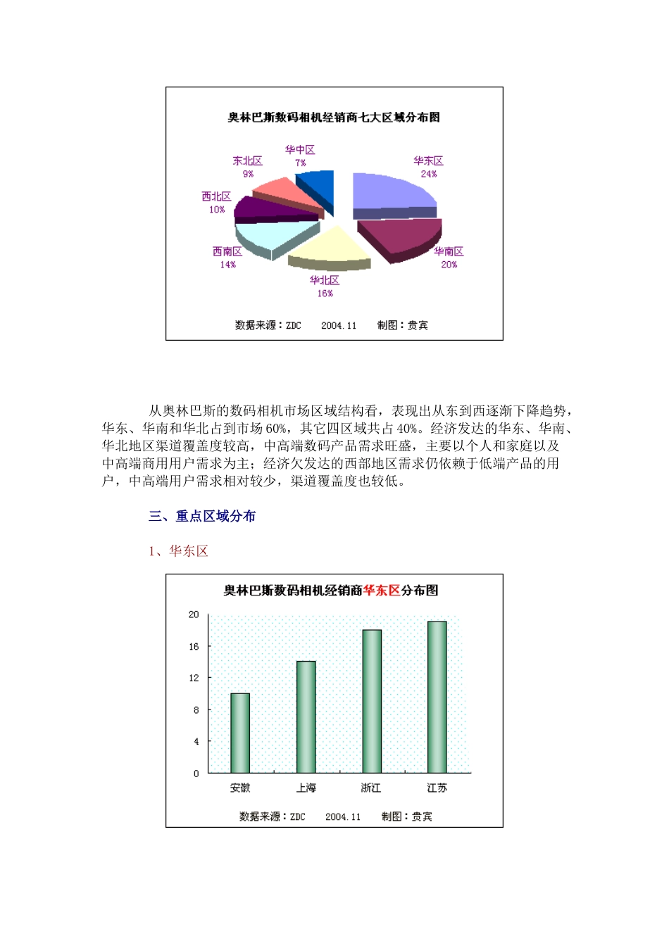 某品牌数码相机在中国的销售渠道调研报告_第3页