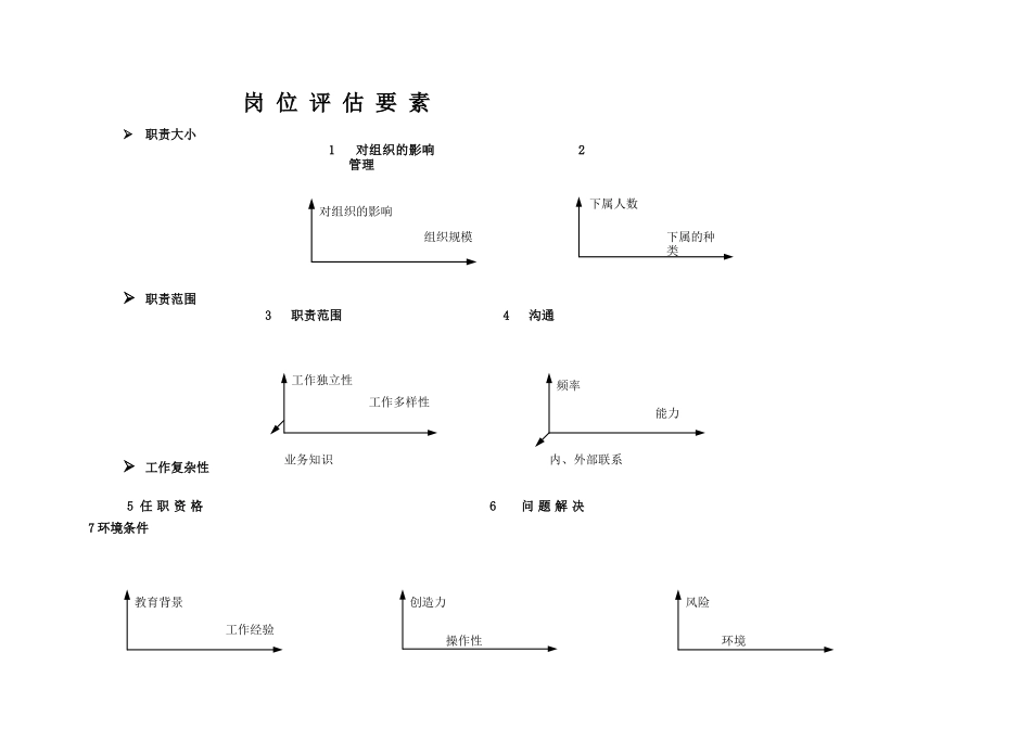 【绩效考核】点因素法岗位评估体系_第2页