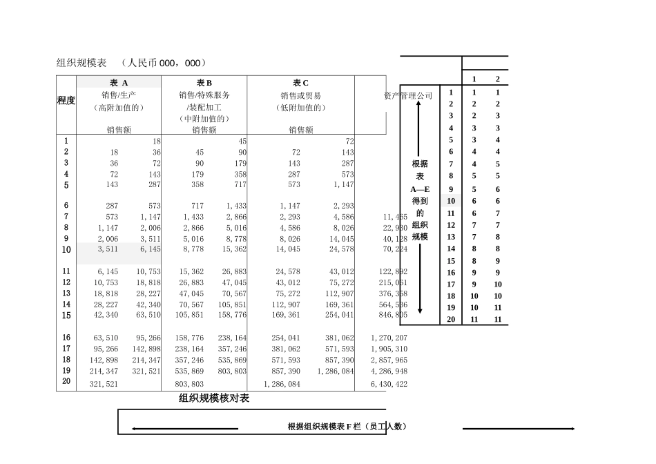 【绩效考核】点因素法岗位评估体系_第3页