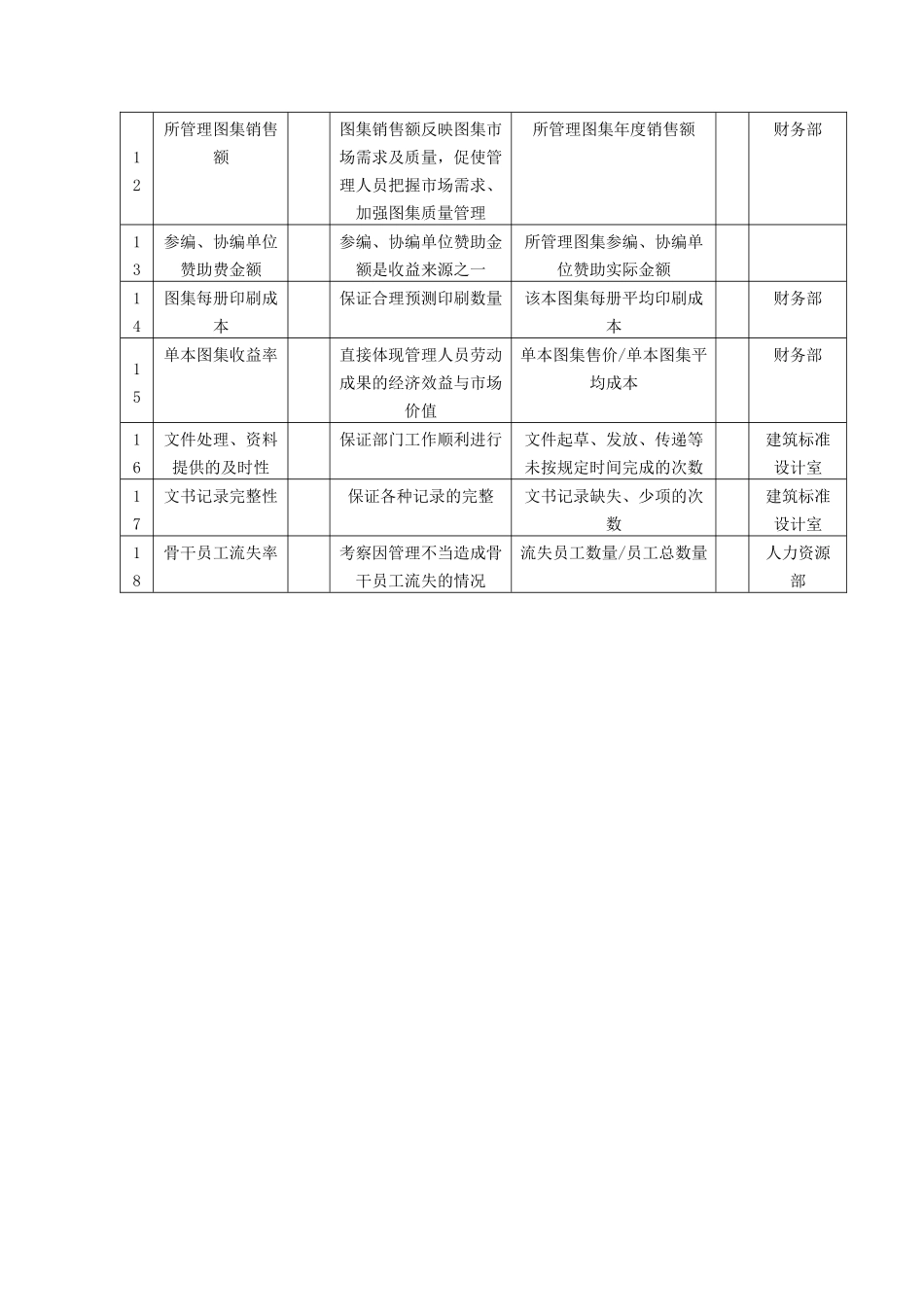 中国建筑研究所结构标准设计室主任任务绩效考核指标_第2页