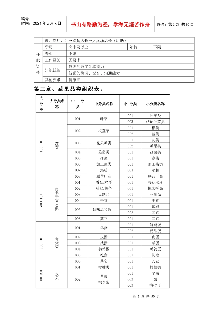 超市蔬果管理手册_第3页