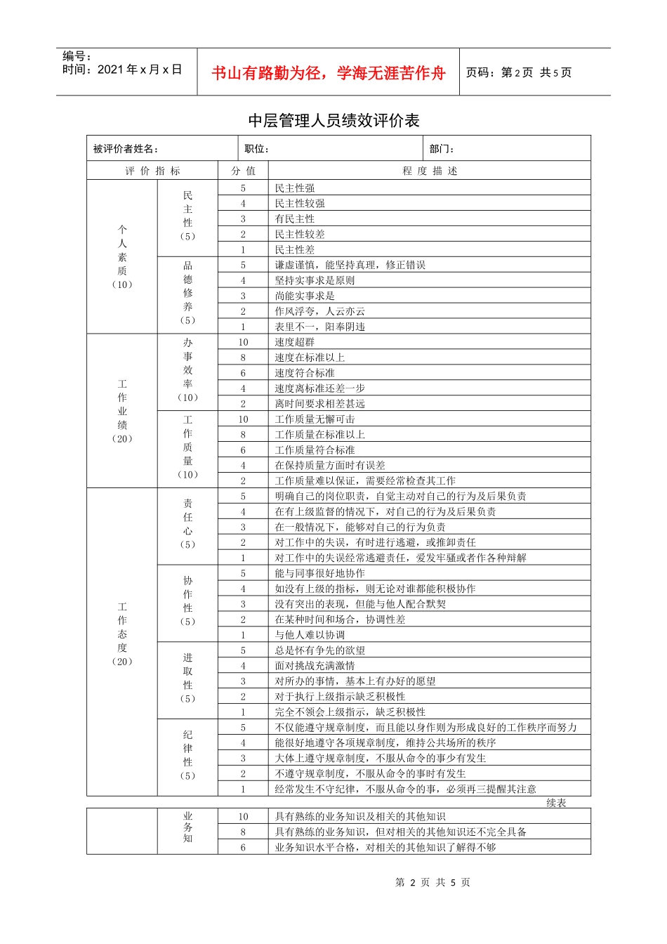 公司中层管理人员绩效评价表_第2页