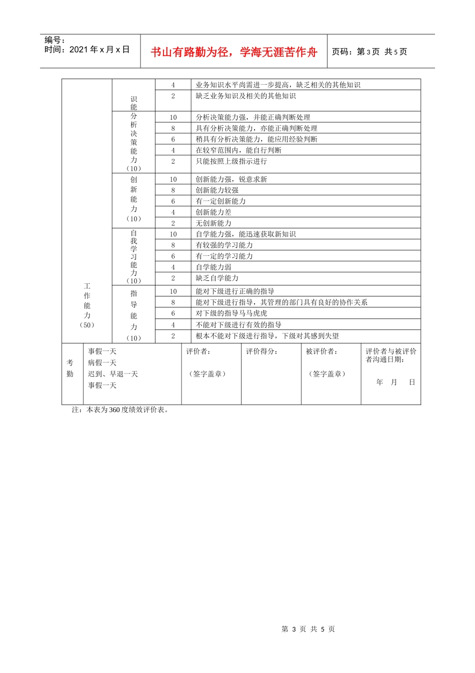 公司中层管理人员绩效评价表_第3页