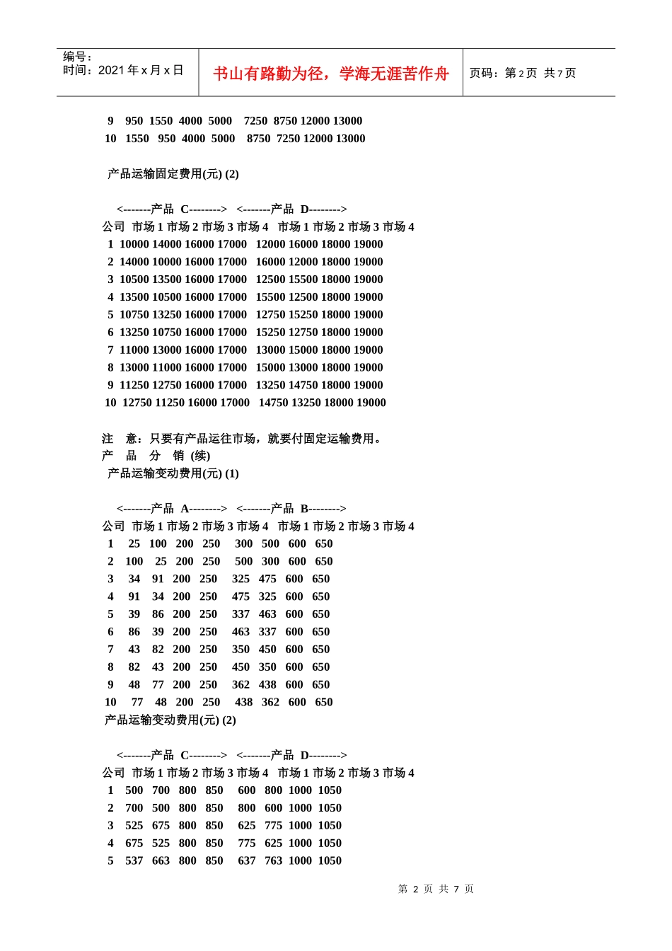 企业竞争模拟一般规则·创业大赛_第2页
