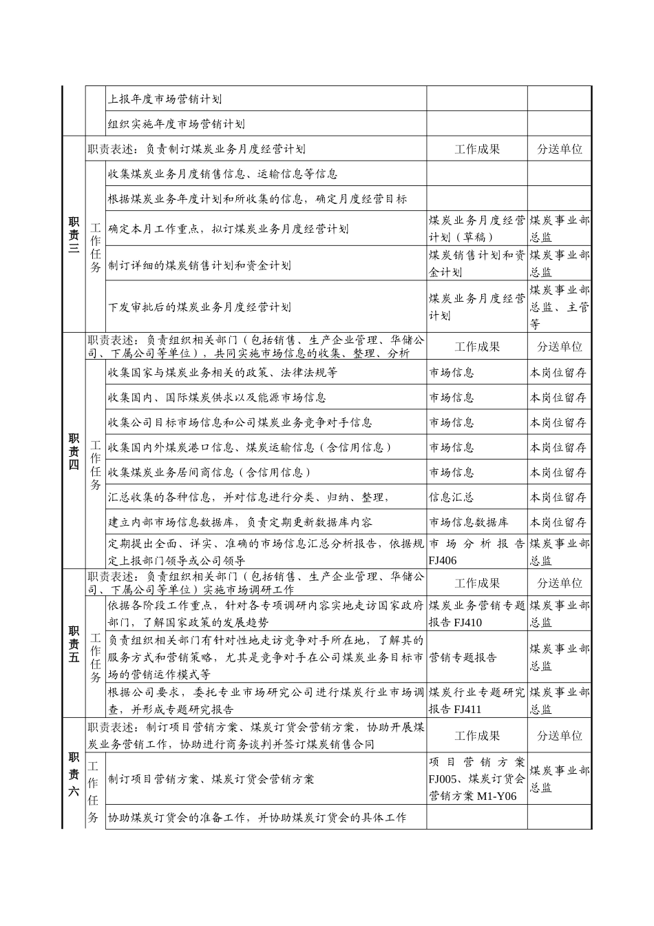 煤炭行业-集团公司-事业部-销售主管岗位说明书_第2页