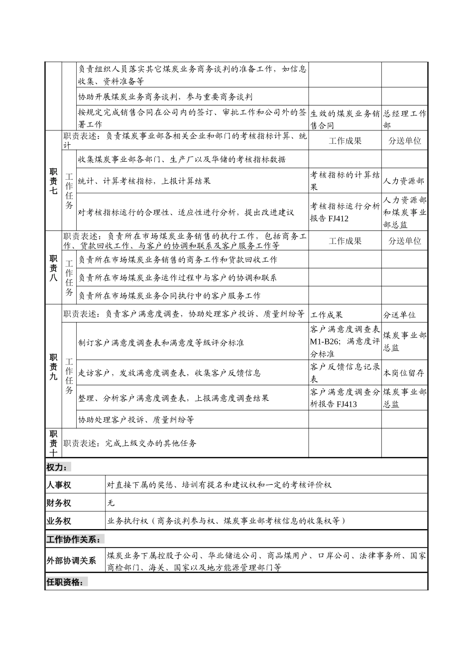 煤炭行业-集团公司-事业部-销售主管岗位说明书_第3页