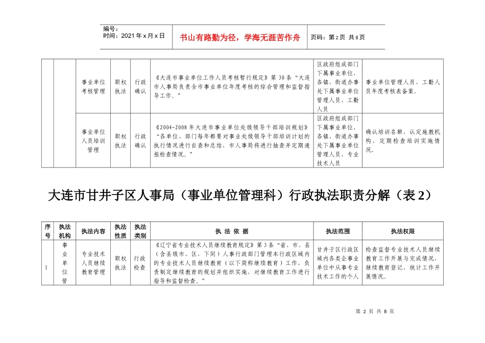 大连市甘井子区人事局(事业单位管理科)行政执法职责分_第2页