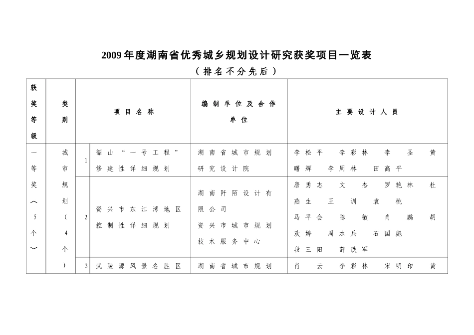 岳阳市城市总体规划修编论证会会议纪要_第1页