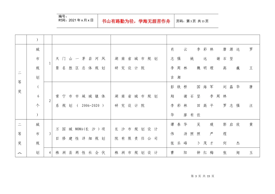 岳阳市城市总体规划修编论证会会议纪要_第3页