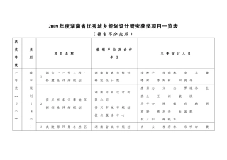 岳阳市城市总体规划修编论证会会议纪要