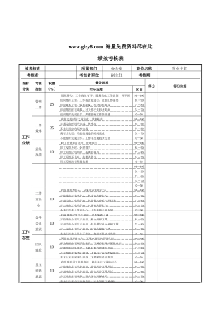 XX钢铁物业主管绩效考核表