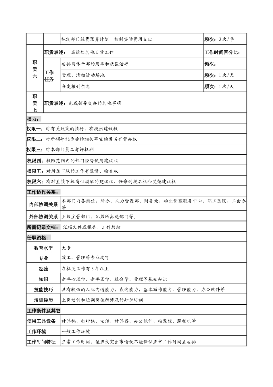 中船重工研究所离退处处长岗位说明书_第2页