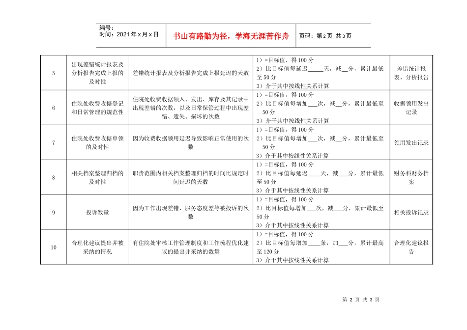 医院财务科住院处医嘱复核员绩效考核指标_第2页
