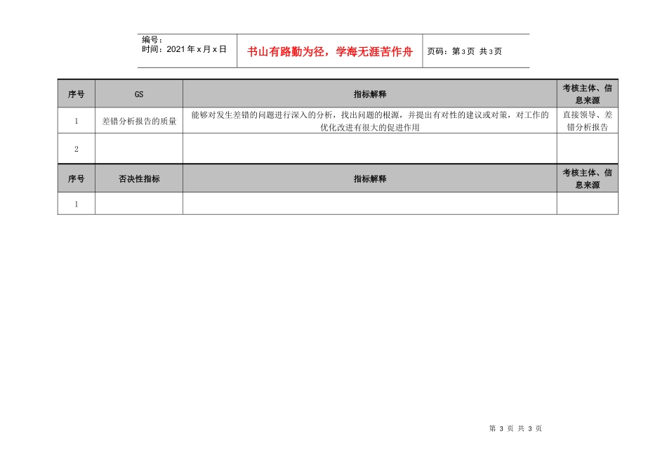 医院财务科住院处医嘱复核员绩效考核指标_第3页