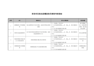医院财务科住院处医嘱复核员绩效考核指标