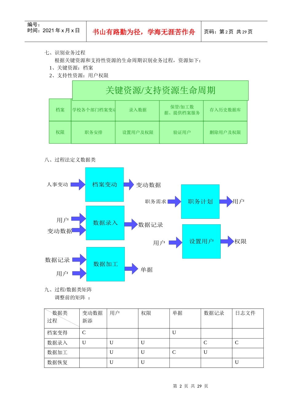人事档案馆管理系统分析_第2页