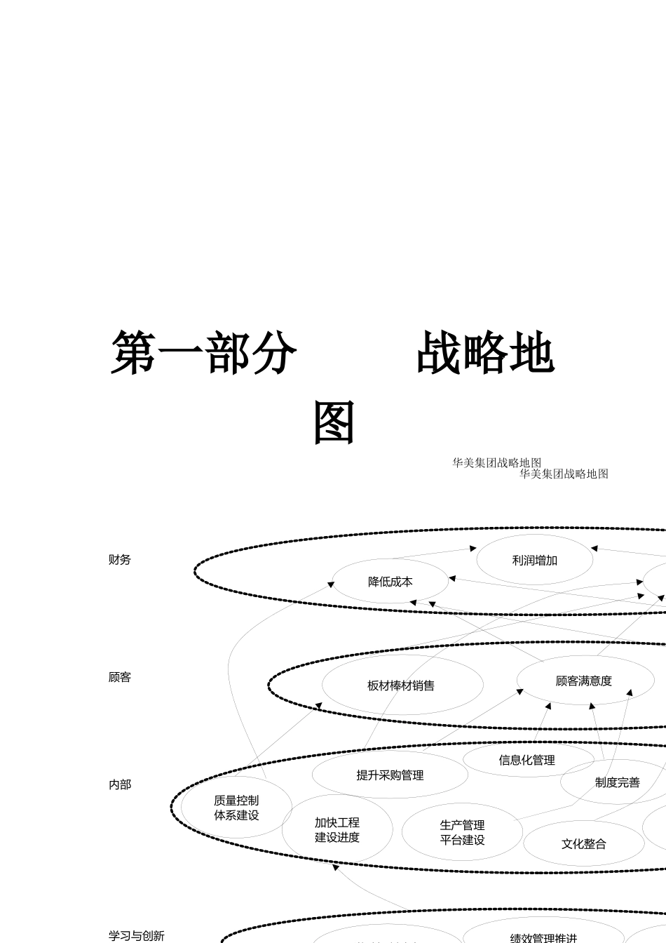 XX集团KPI词典_第3页