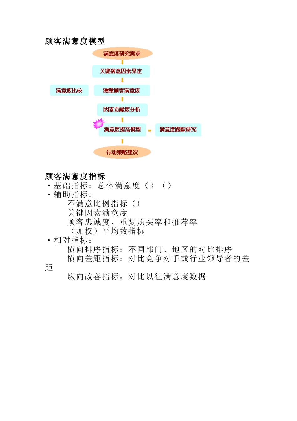 顾客满意度监测与提高的模型_第2页