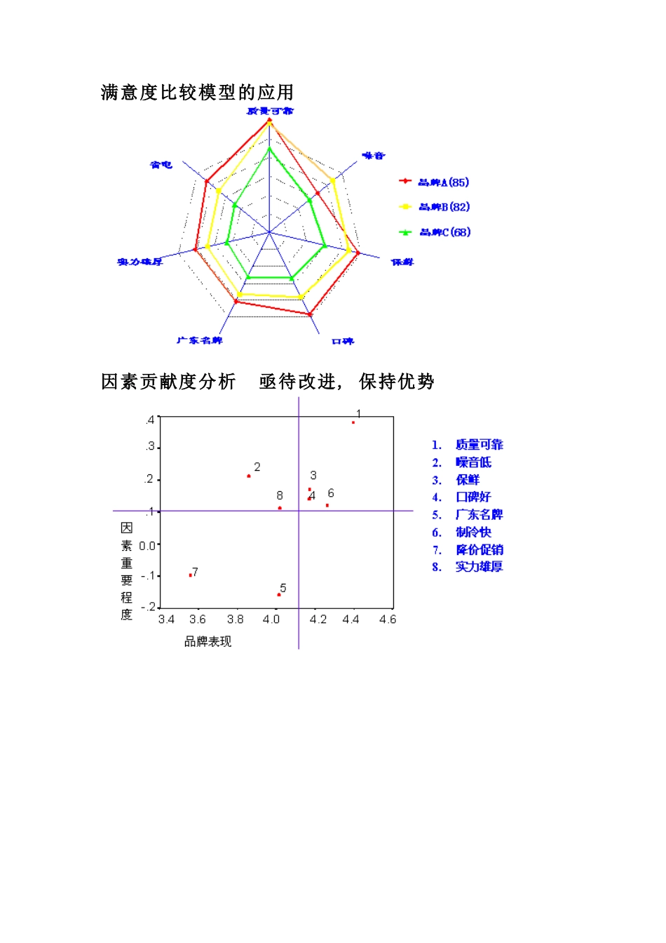 顾客满意度监测与提高的模型_第3页