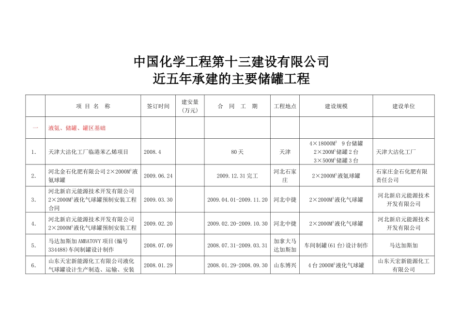 气柜储罐业绩1_第1页