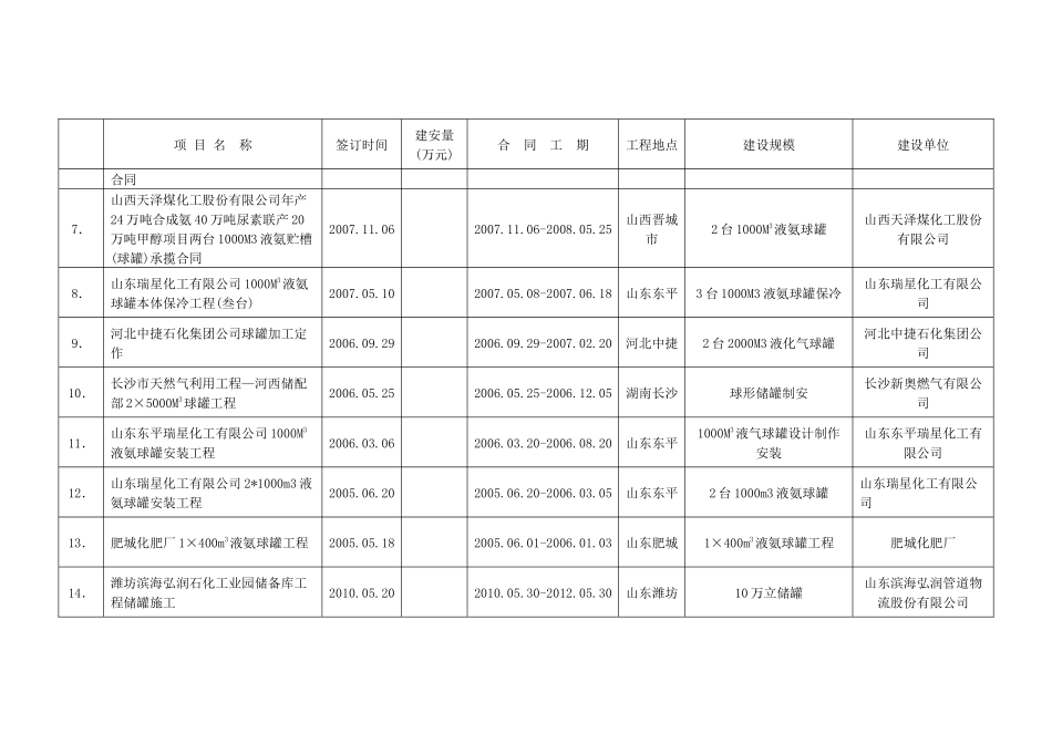 气柜储罐业绩1_第2页