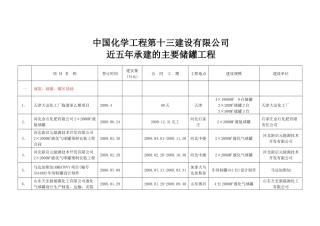 气柜储罐业绩1