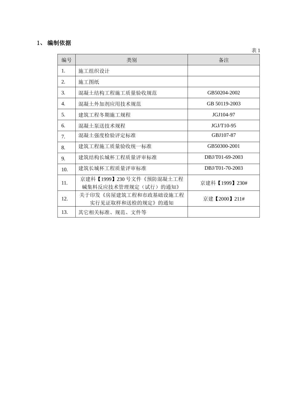 混凝土施工方案(北京某工程参考)_第2页