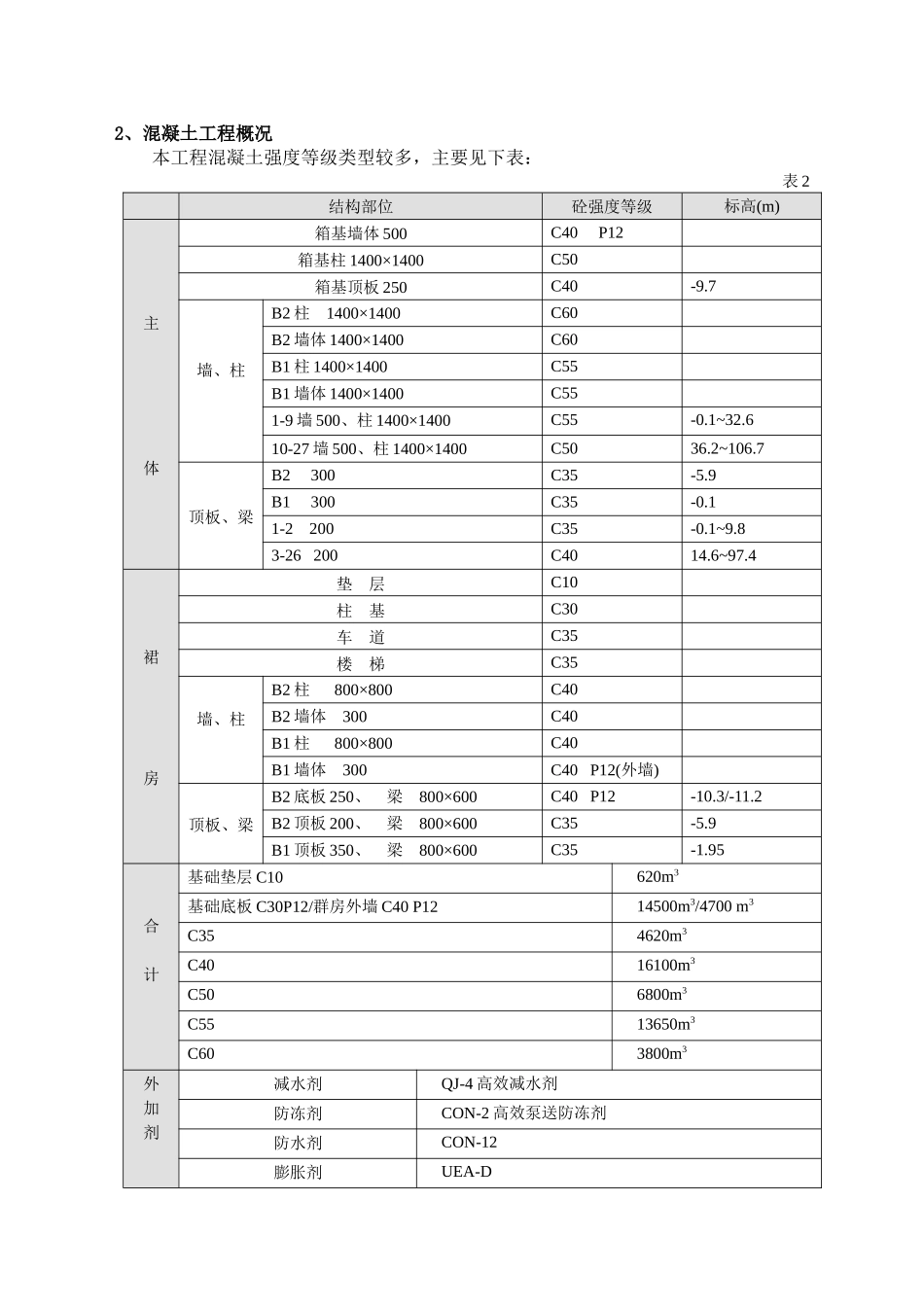 混凝土施工方案(北京某工程参考)_第3页