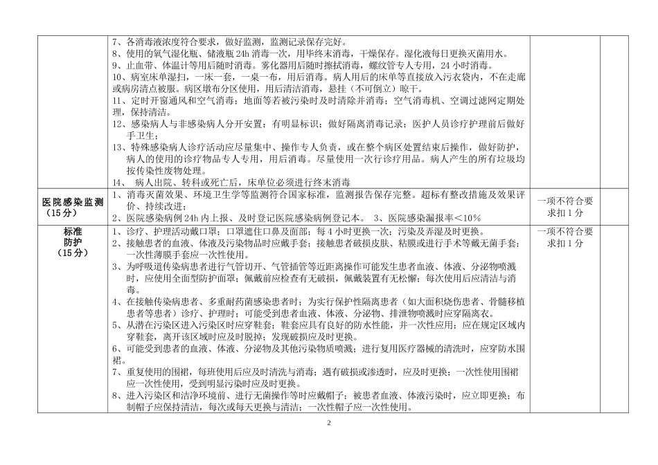 年感控质量考核标准_第2页