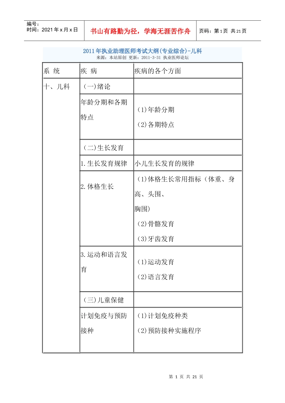 XX年执业助理医师考试大纲_第1页