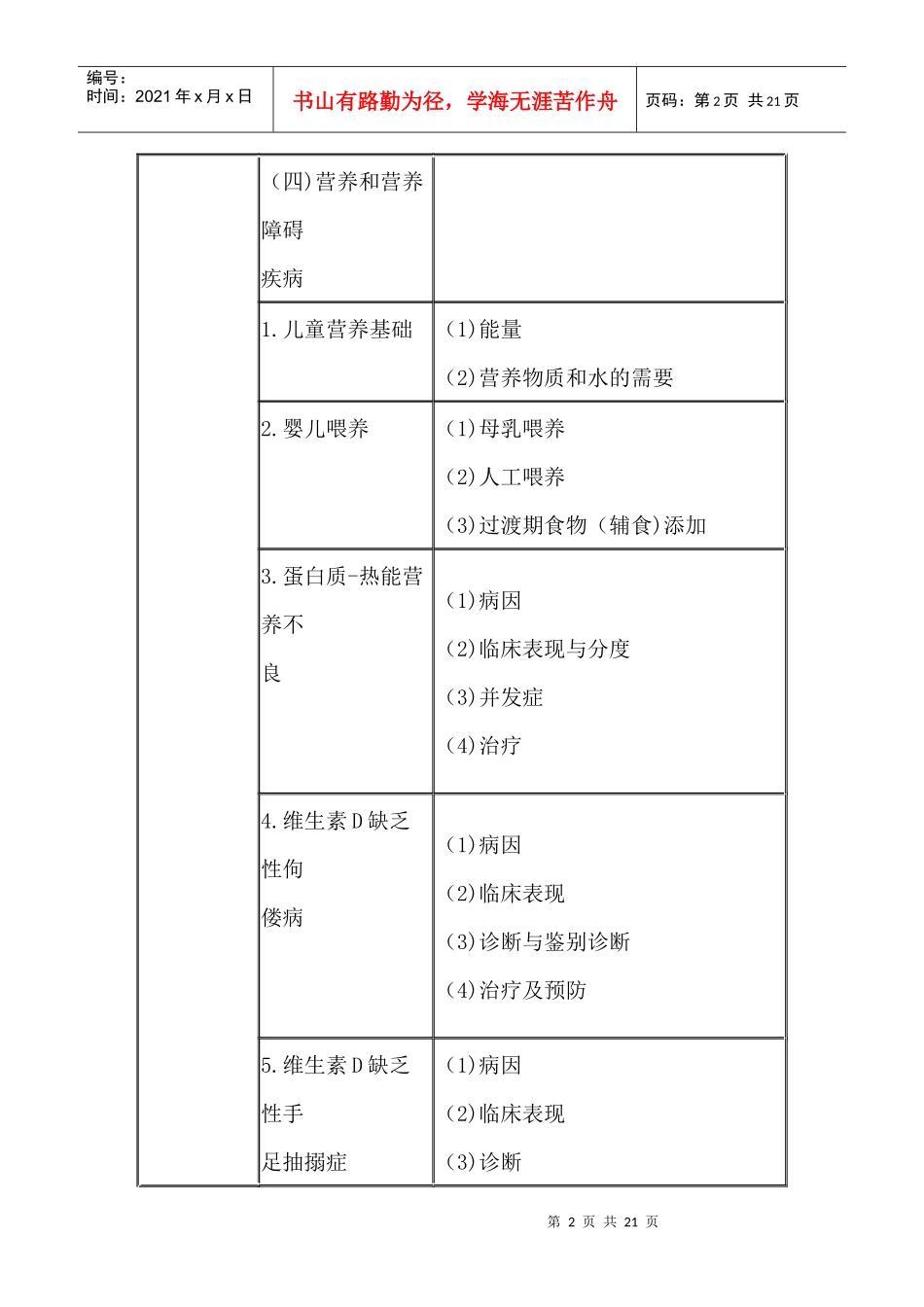 XX年执业助理医师考试大纲_第2页