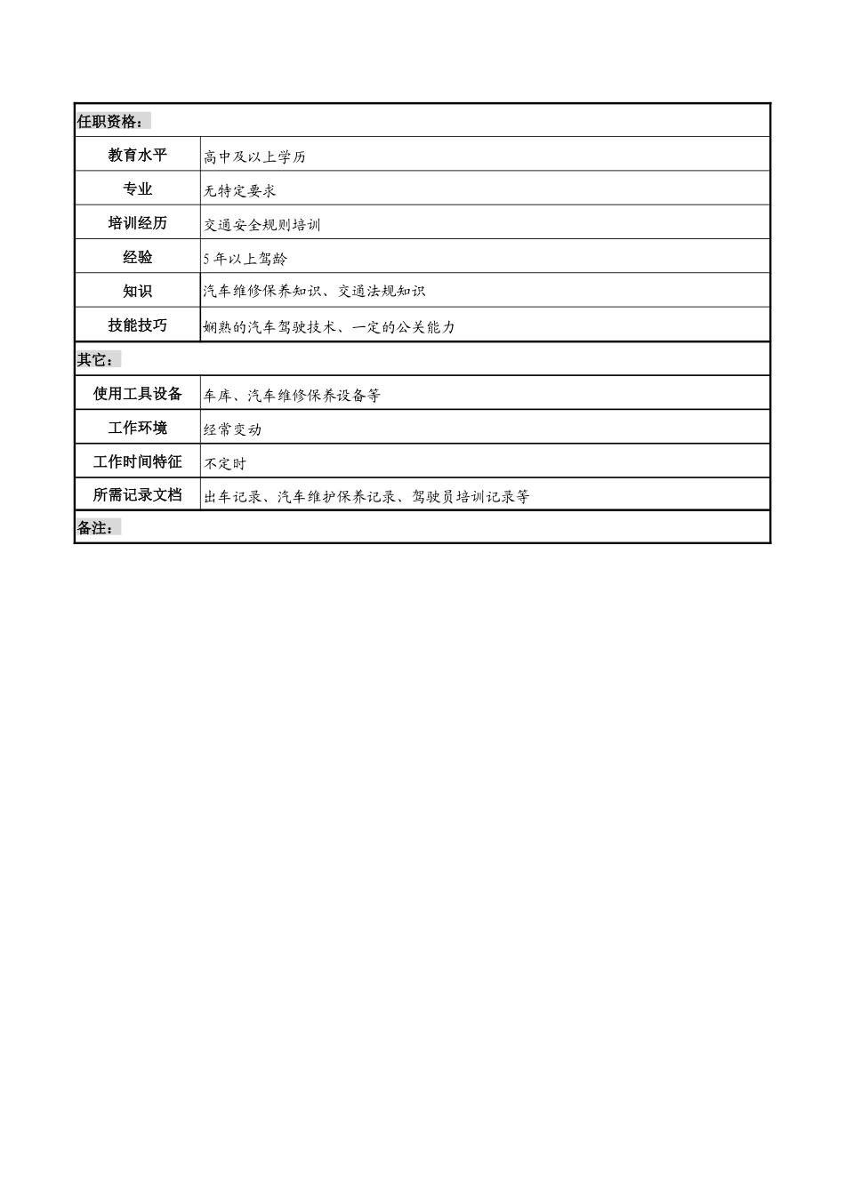 保卫专职司机岗职务说明书_第3页