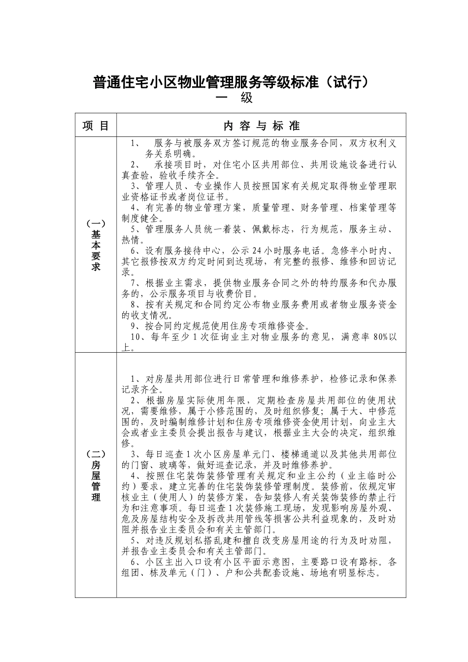 普通住宅小区物业管理服务等级标准介绍_第1页