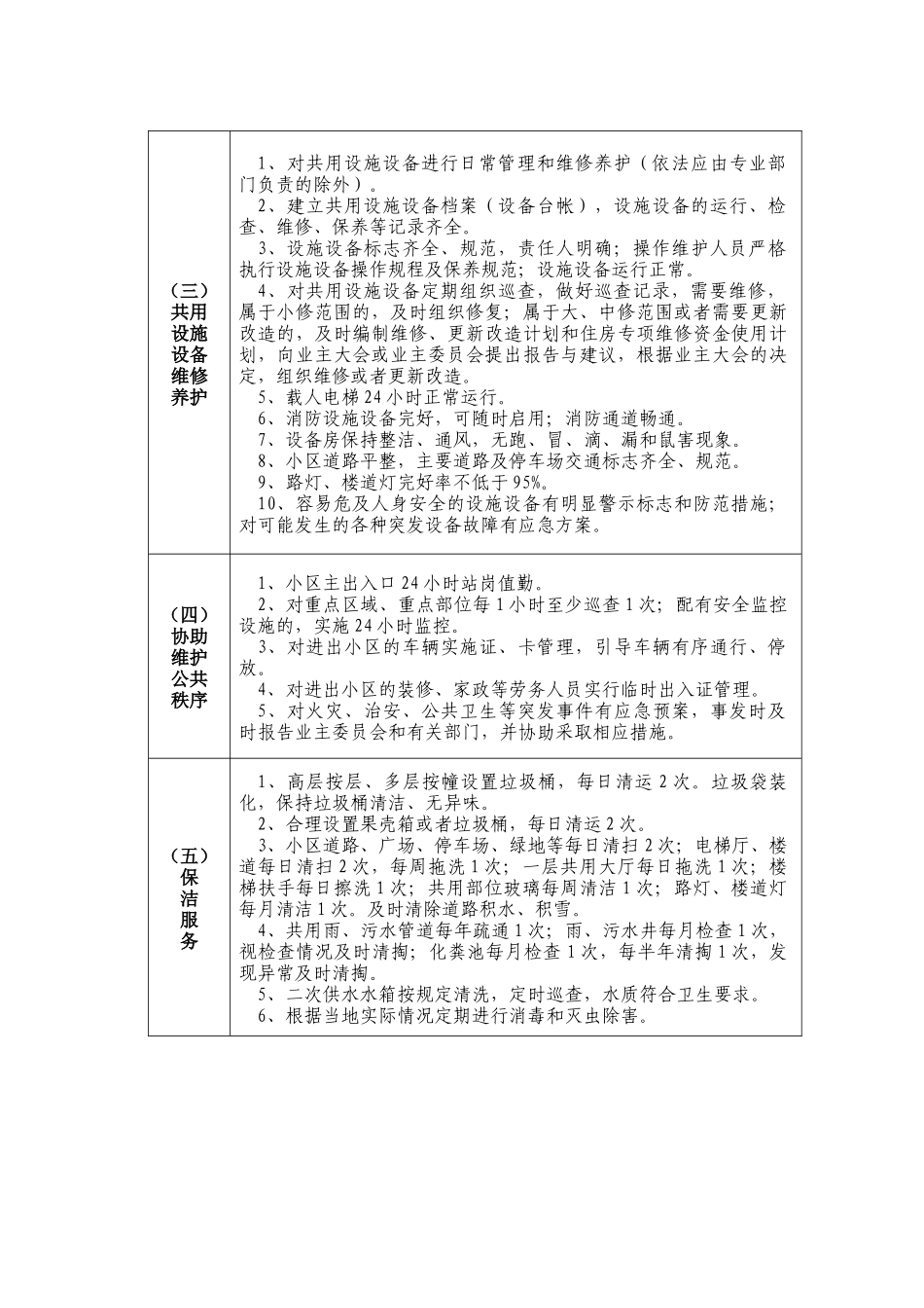 普通住宅小区物业管理服务等级标准介绍_第2页