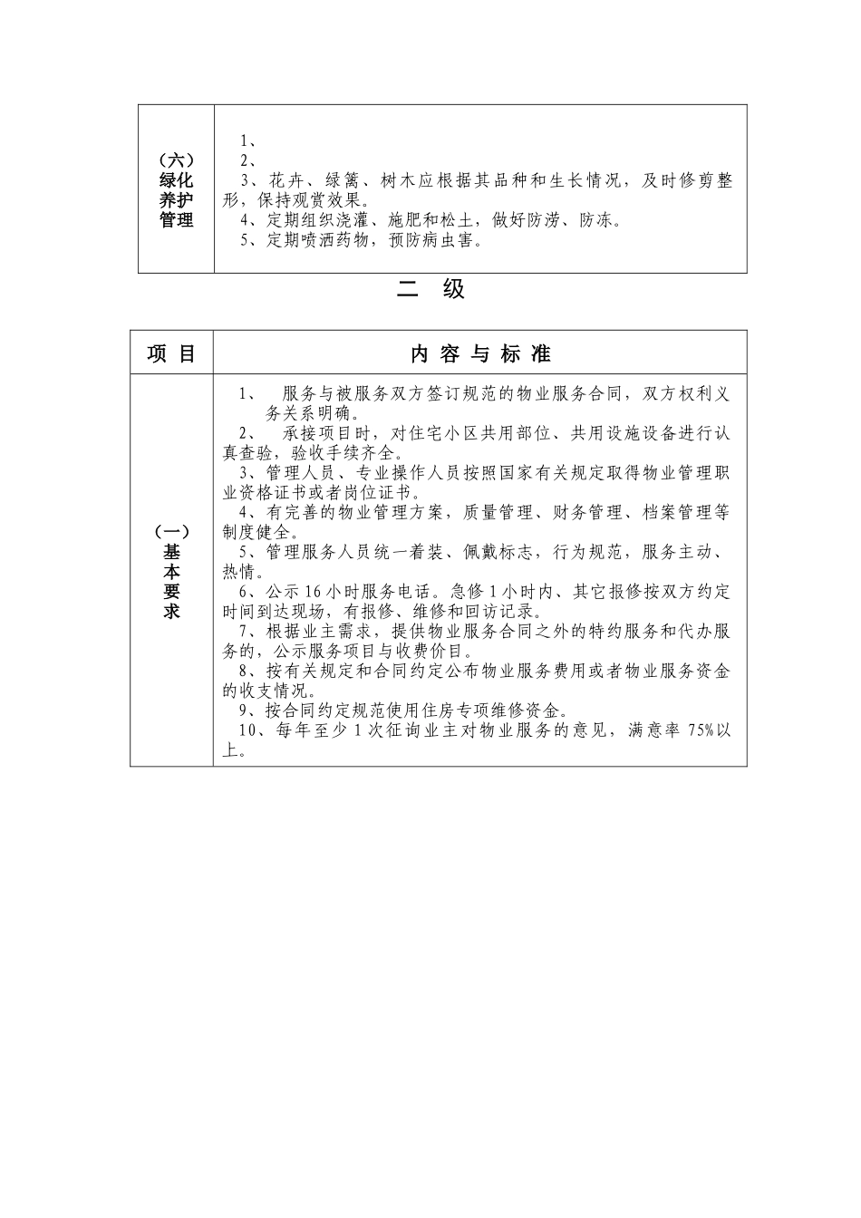 普通住宅小区物业管理服务等级标准介绍_第3页